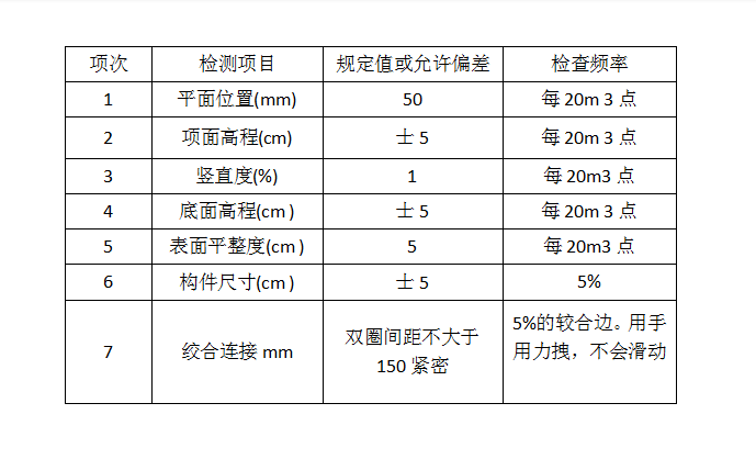 格賓石籠擋墻驗(yàn)收標(biāo)準(zhǔn)