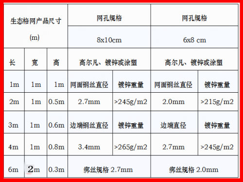 生態(tài)格網(wǎng)參數(shù)表格