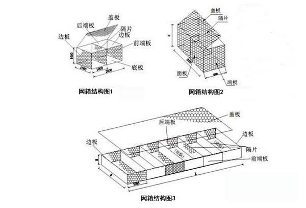 格賓網(wǎng)箱結(jié)構(gòu).jpg