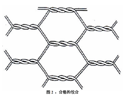 合格的絞合.png