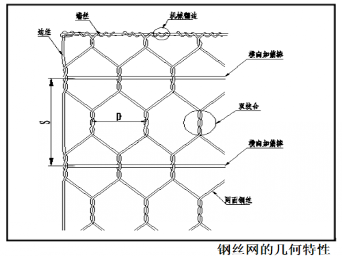 加筋鋼絲網_conew1.png