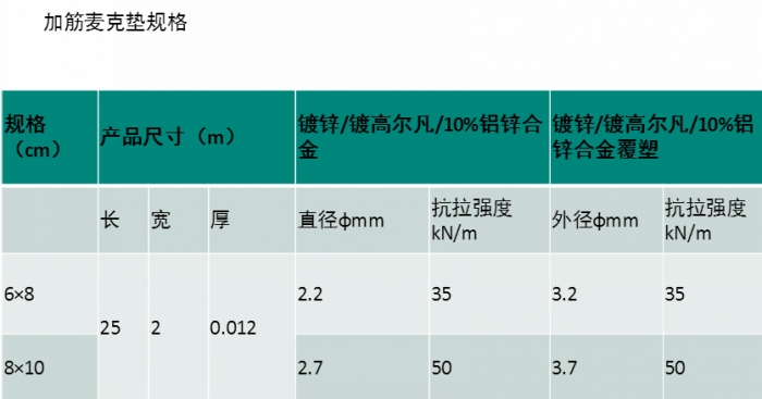 加筋麥克墊參數(shù)表格