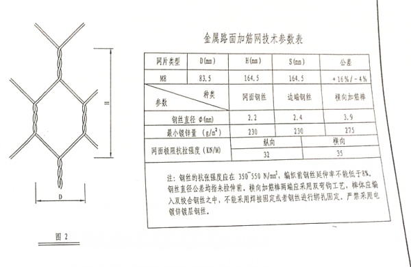 高鋅路面加筋網參數(shù)表格