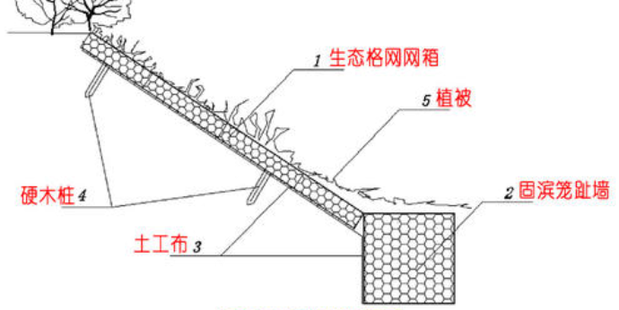 固濱籠網(wǎng)箱擋墻固腳