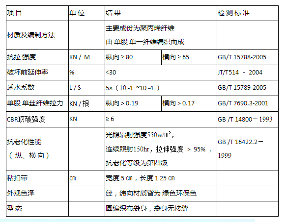 土工石籠袋參數(shù)