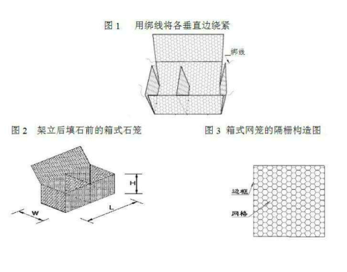 鋼絲網(wǎng)墊安裝、綁扎