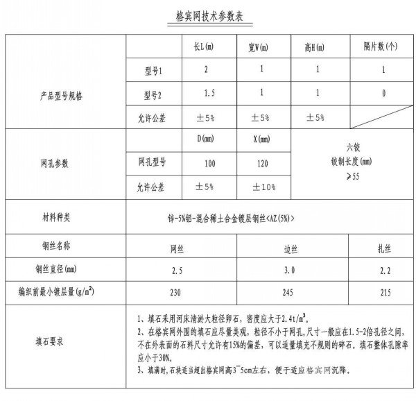 腳槽格賓網(wǎng)參數(shù)表格