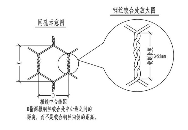 格賓網(wǎng)鉸制長度