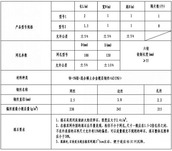 鋼絲石籠網(wǎng)技術參數(shù)表格