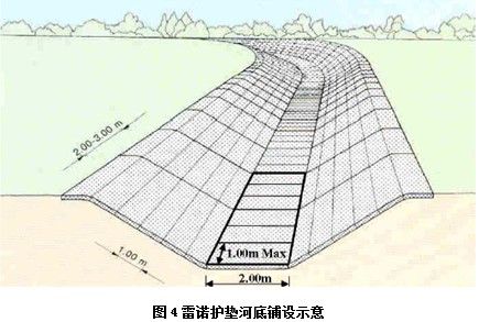 雷諾護墊河底鋪設(shè)示意圖.jpg