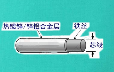 鋼絲石籠鍍鋅層