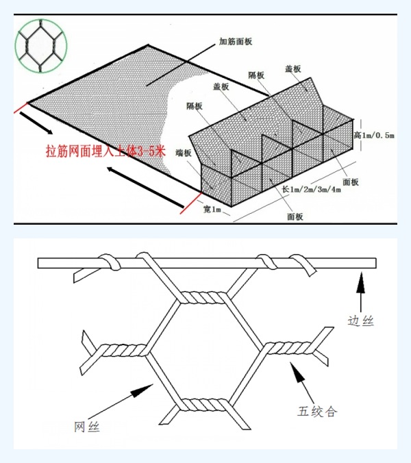 加筋格賓網(wǎng)箱