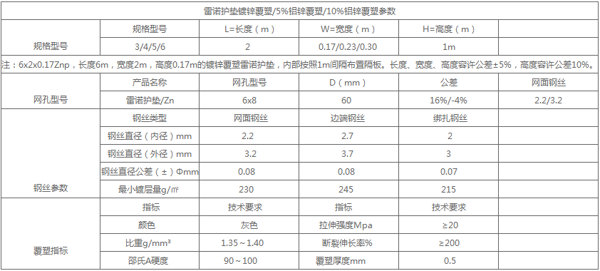 雷諾護(hù)墊參數(shù)表格