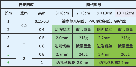 石籠網(wǎng)尺寸型號(hào)