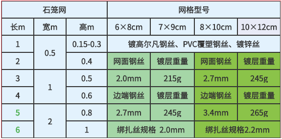 拓冠 石籠網(wǎng)參數(shù)表格