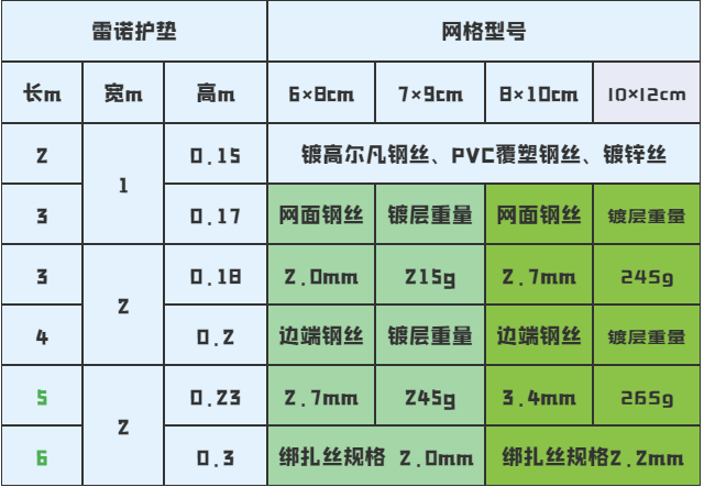 雷諾護墊參數(shù)表格