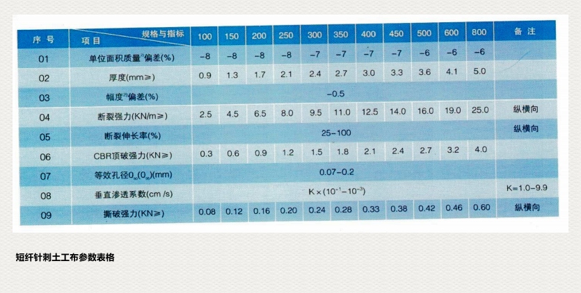 土工布參數(shù)表格